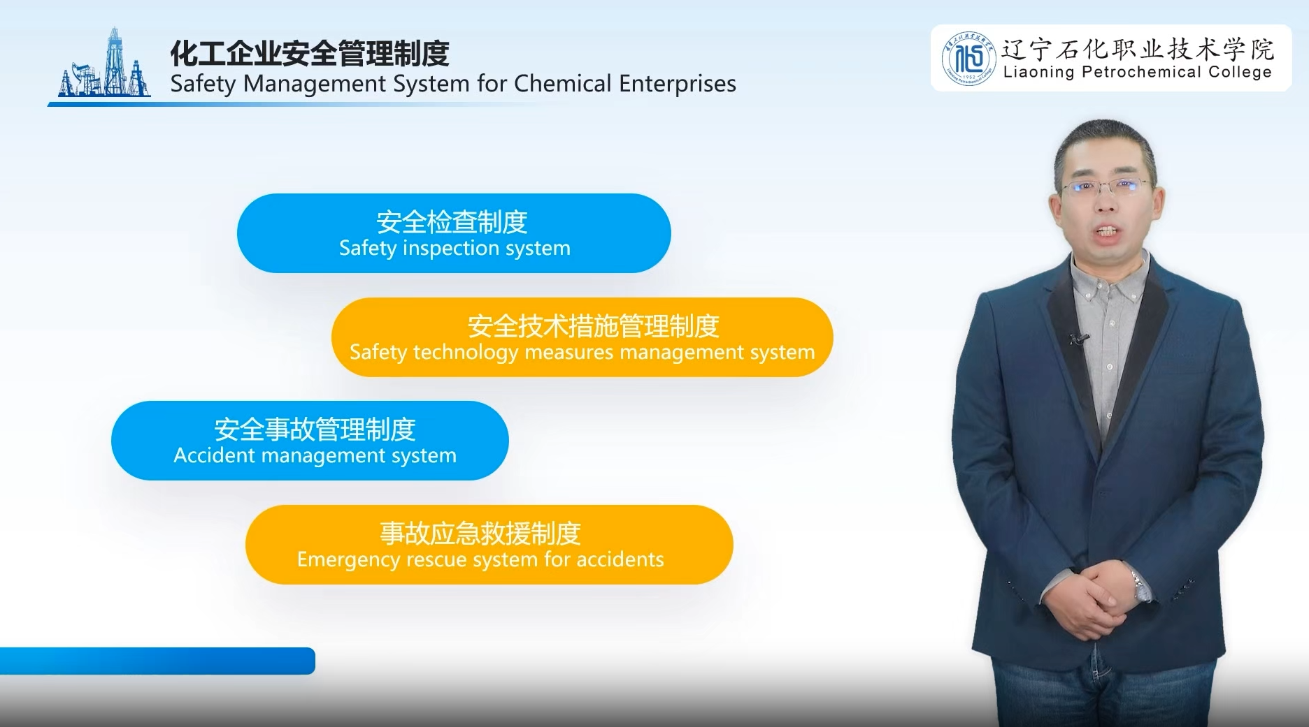 HSE管理体系